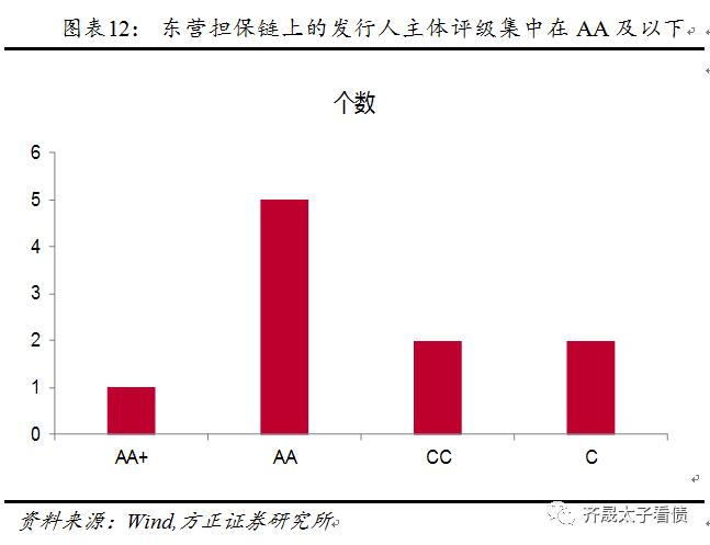 信用贷款研究,信用研究中心