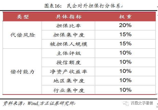 信用贷款研究,信用研究中心