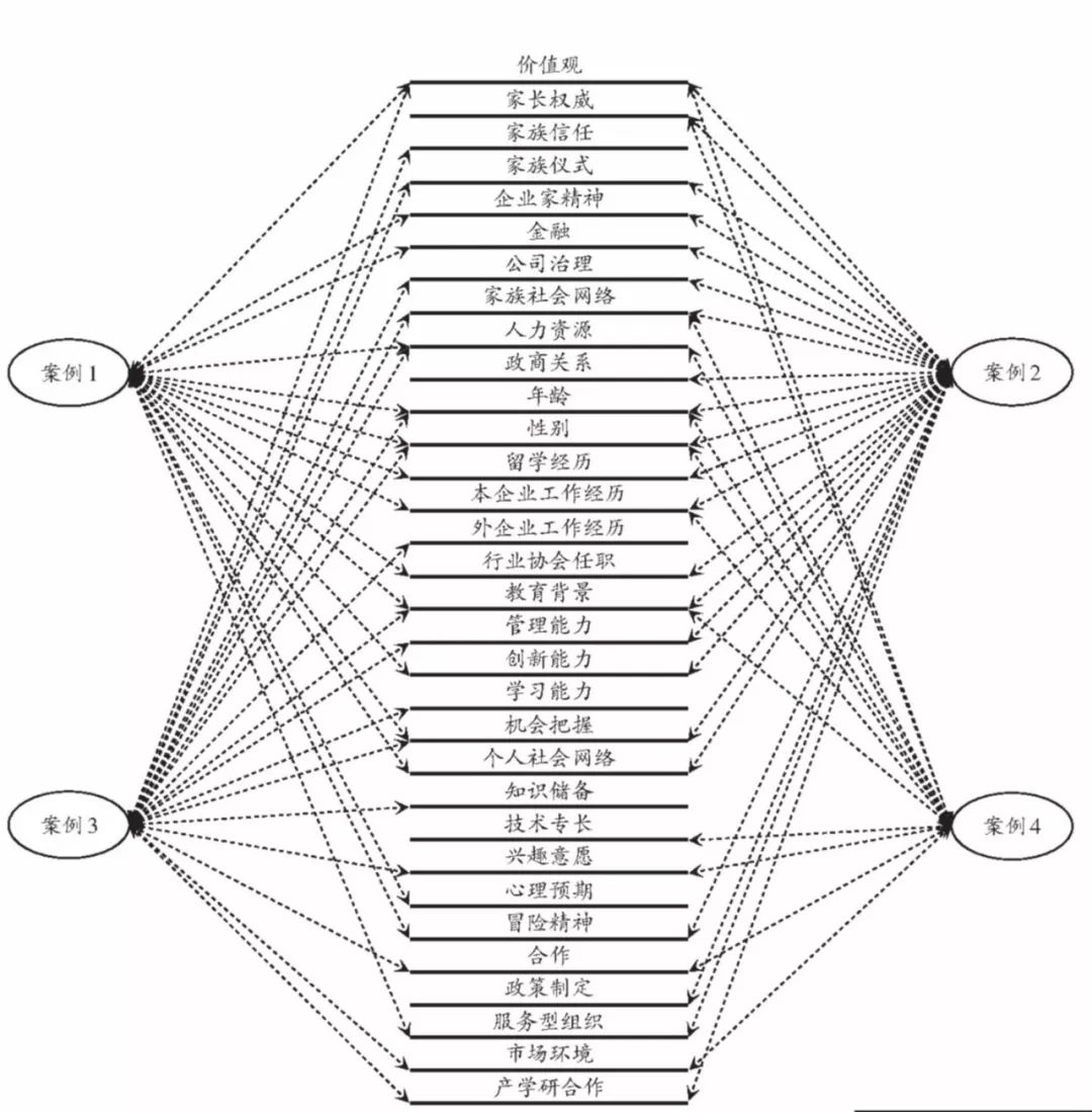 「工经之声」家族跨代创业竞争优势获取路径研究——基于扎根理论的探索性分析
