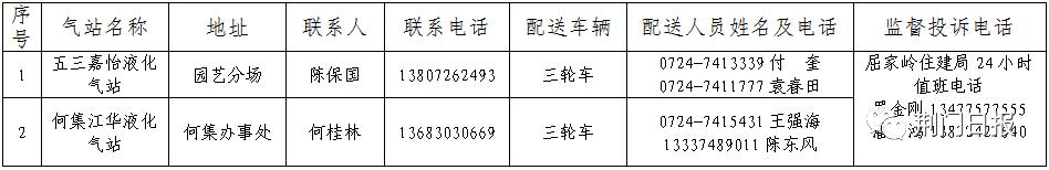 液化气送气上门电话,罐装液化气上门电话