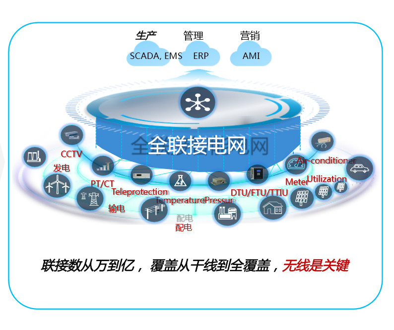 5g究竟如何赋能电力配电网,5g智能配电方案
