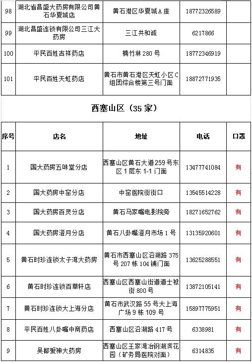 黄石代购药店名单,黄石封闭管理