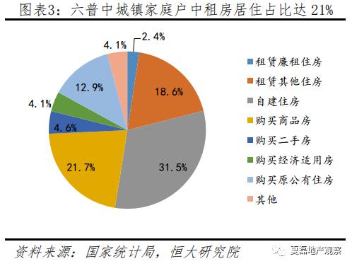 疫情影响下住房需求,此次疫情对房屋租赁的影响