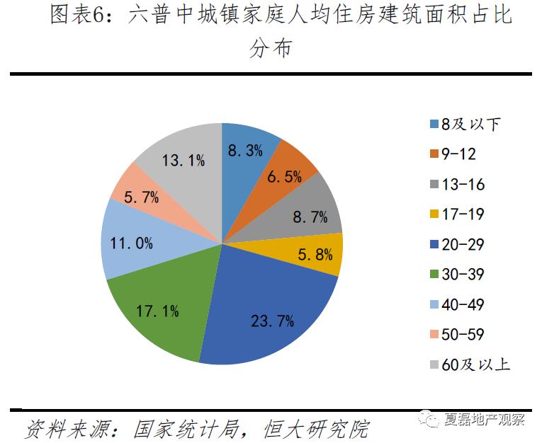 疫情影响下住房需求,此次疫情对房屋租赁的影响