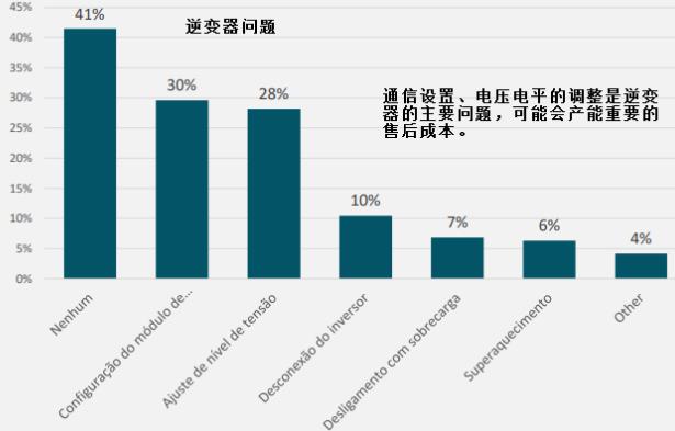 德国光伏市场近况,巴西市场行情分析