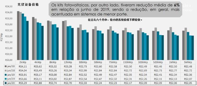 德国光伏市场近况,巴西市场行情分析