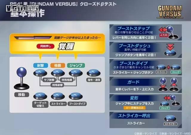 如何快速了解高达全系列,从零开始的高达