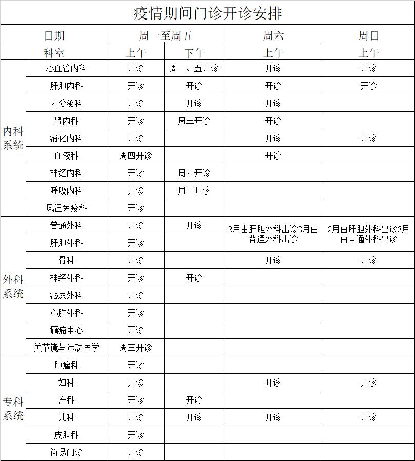 福州各大医院看病新政策,最新福州各大医院