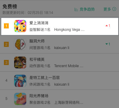 可以挣钱的手游排行榜前十名,苹果不花钱的养成类手游推荐