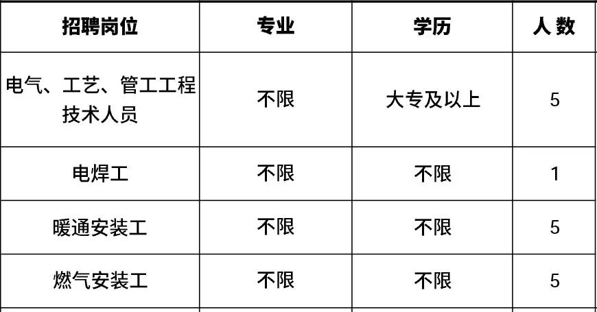 高新区附近1公里招工,肇庆高新区线上招聘