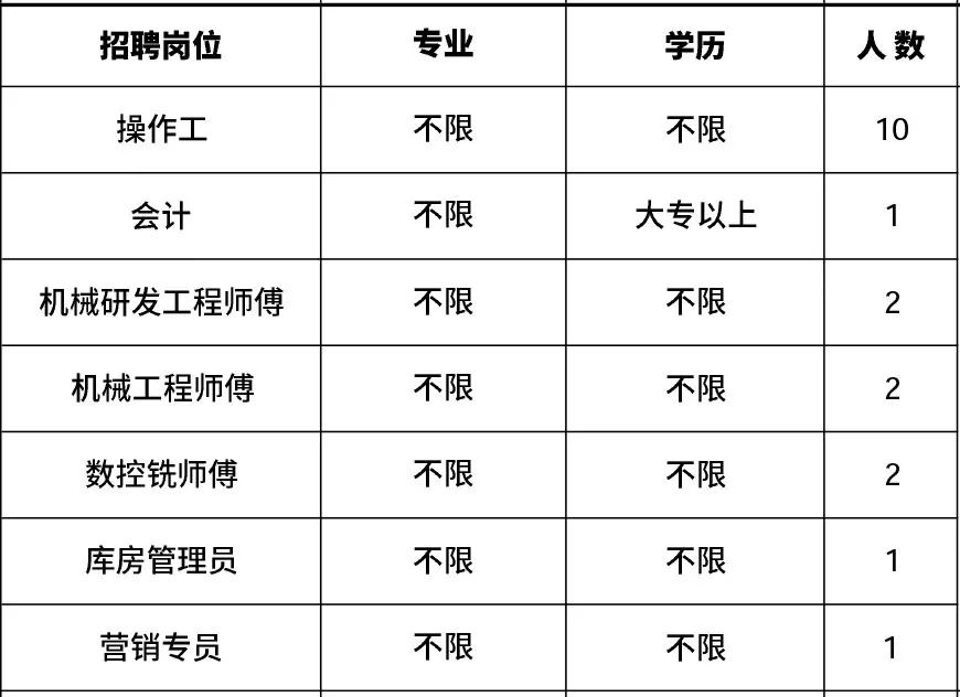 高新区附近1公里招工,肇庆高新区线上招聘