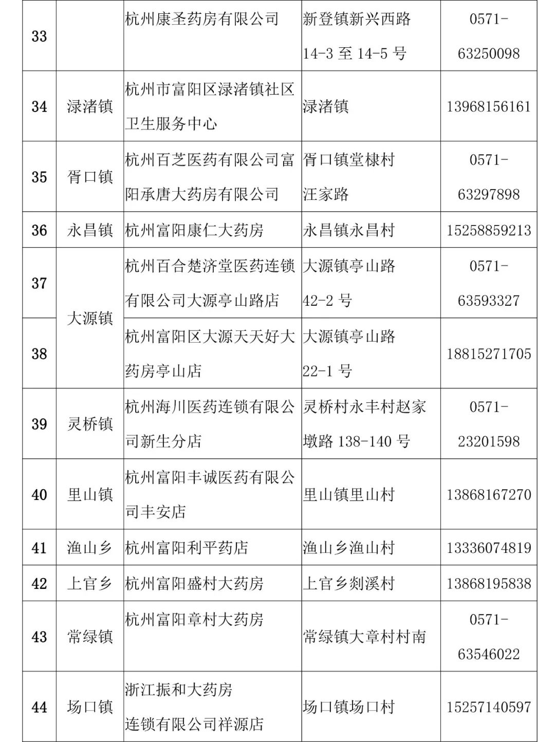 瀵岄槼鍙ｇ僵鍝噷鏈夊崠,瀵岄槼鍝噷鏈夊彛缃╁崠
