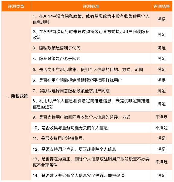 零壹财经金融app排行榜,零壹app可靠吗