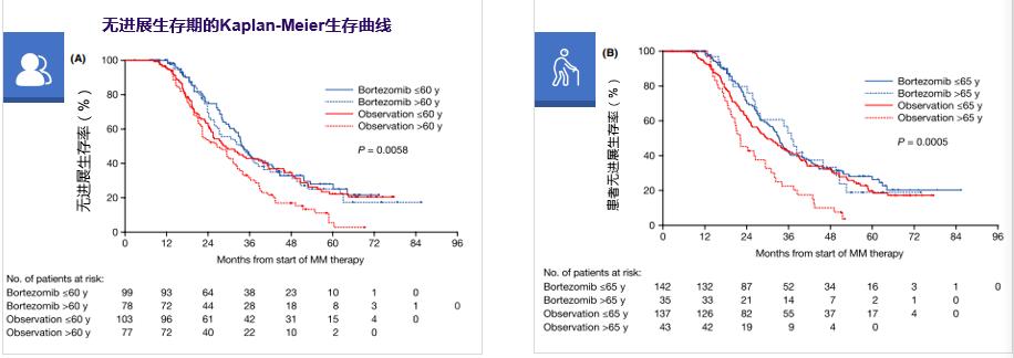 洞察目标|MM患者达到“深缓解、长生存”已不再魔幻