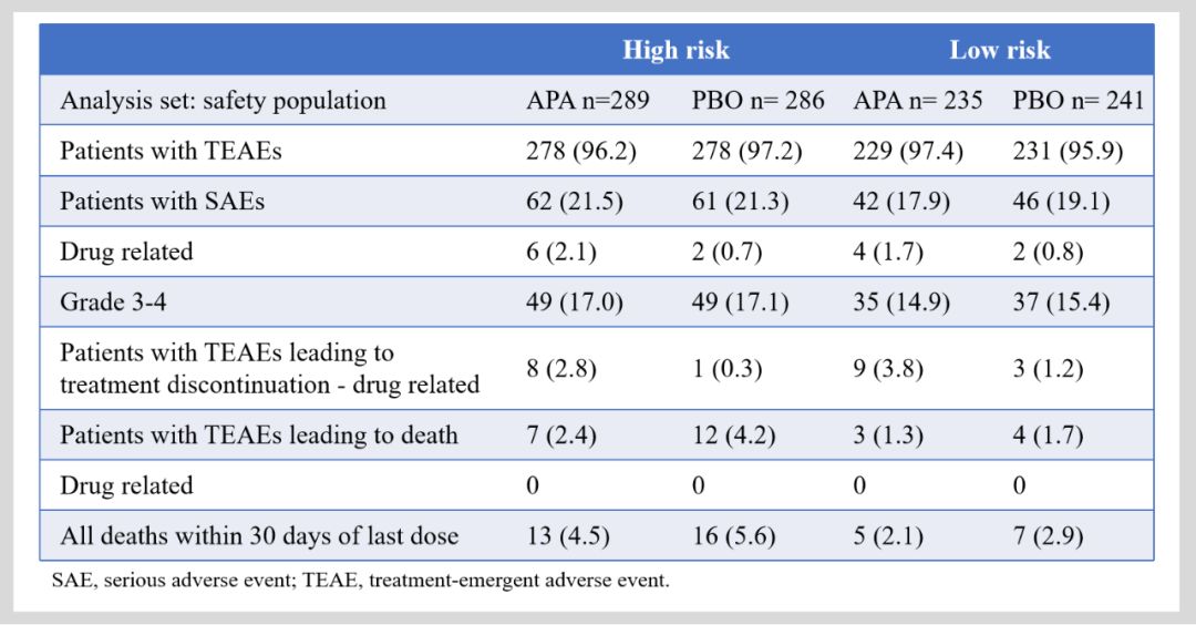 精雕细琢|TITAN研究之阿帕他胺在mHSPC患者获益的风险分层分析