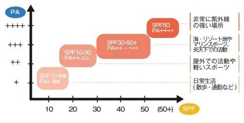 olay抗糖小白瓶面膜618,olay面膜美白69元