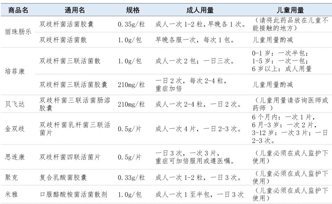 中国香港益生菌制剂,益生菌类制剂