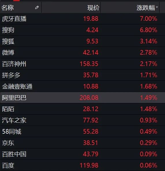 美股暴力反弹最新,美股反弹步入尾声