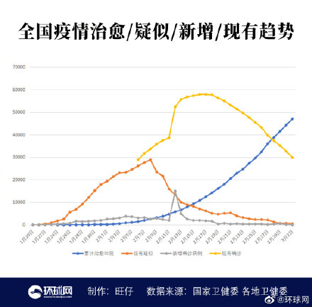 新冠肺炎疫情最新实时动态搜狗,肺炎疫情实时动态广东广州