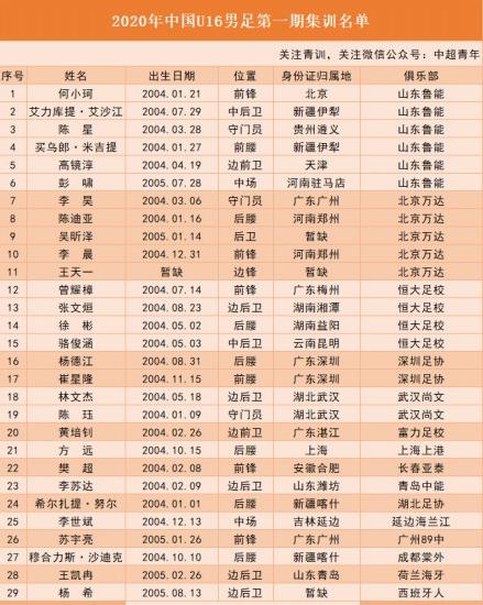 足协女足奥运阶段预案,足协官宣女足