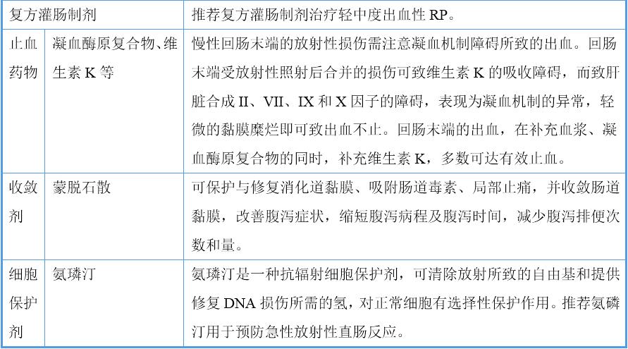 放射性肠炎症怎么治,放射性损伤要吃什么药