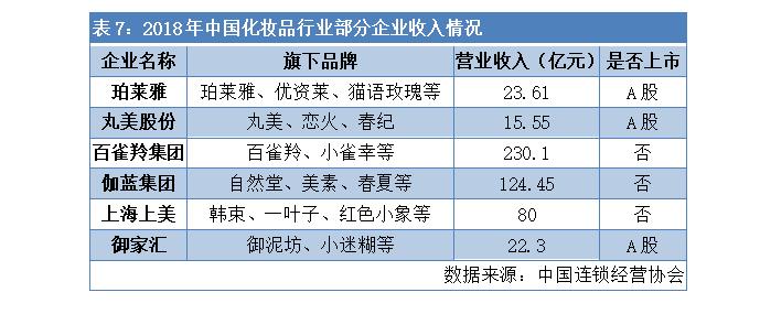 一支眼霜,一支眼霜的大单品修炼之路