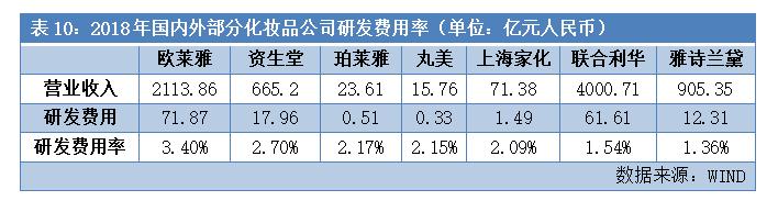一支眼霜,一支眼霜的大单品修炼之路