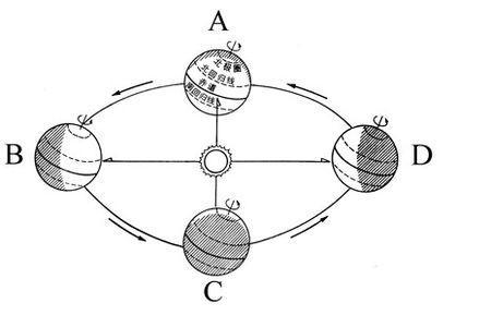 为什么命名指南针,为什么叫司南指南针