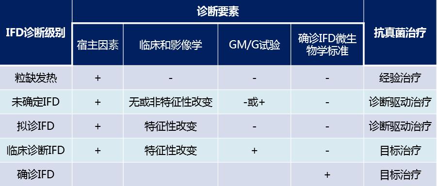 造血干细胞移植如何提高成功率,造血干细胞移植临床视频