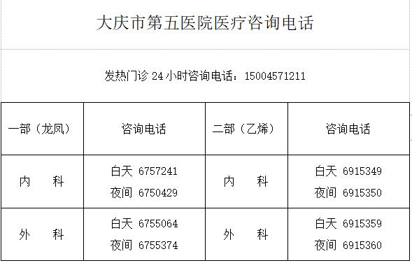大庆医院疫情期间管控吗,大庆疫情期间去医院检查