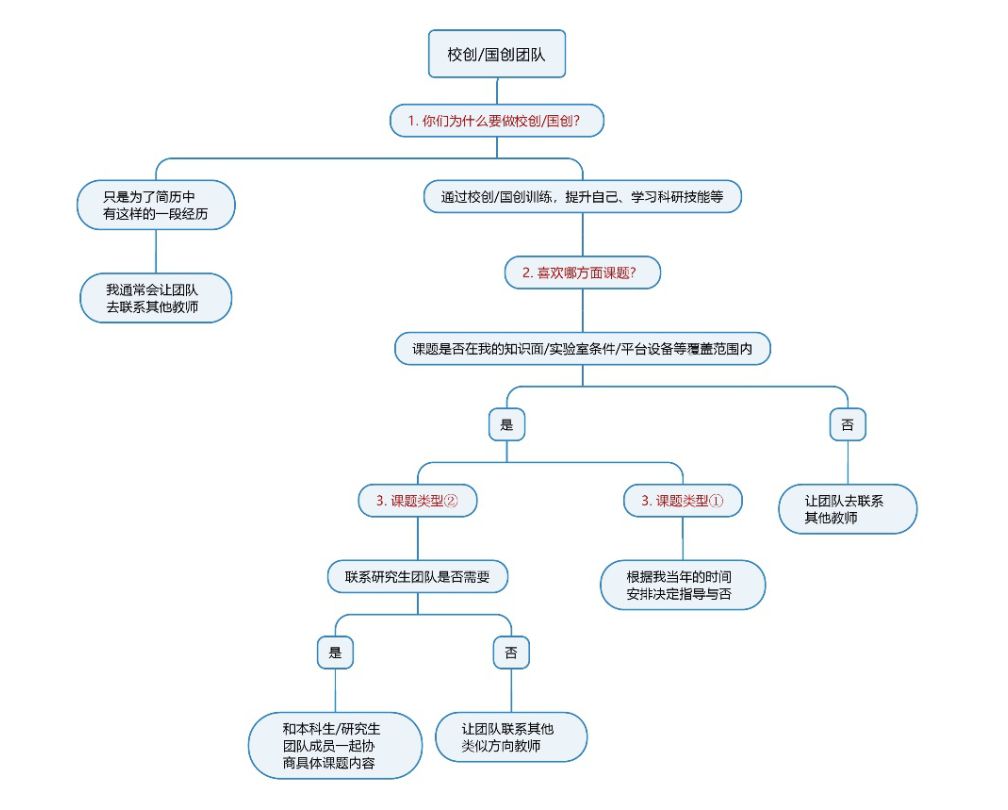 董守良,董守良教授