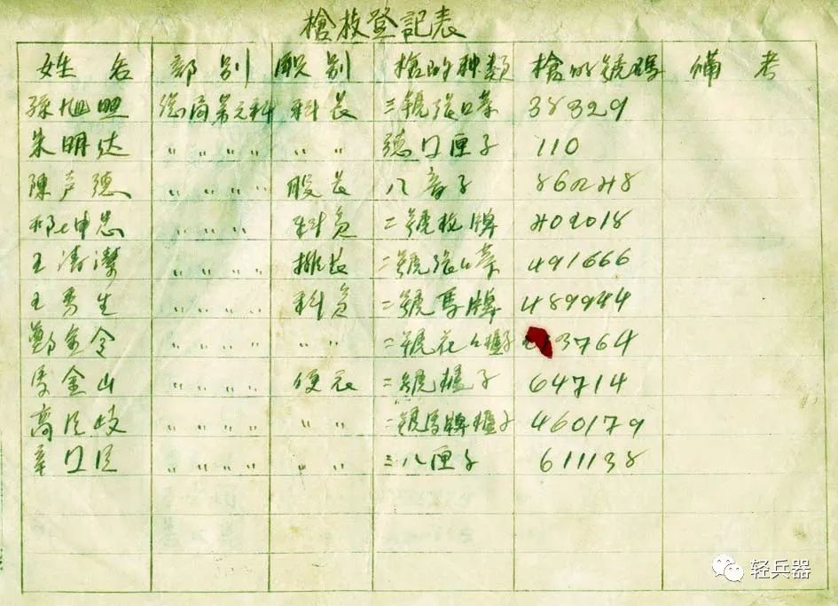 “罗锅”、“鸡腿”、“自来得”、“张口等”都是谁的俗称?大连警用手枪追踪(3)