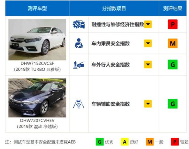 斯巴鲁a柱弯了,领克03a柱弯了