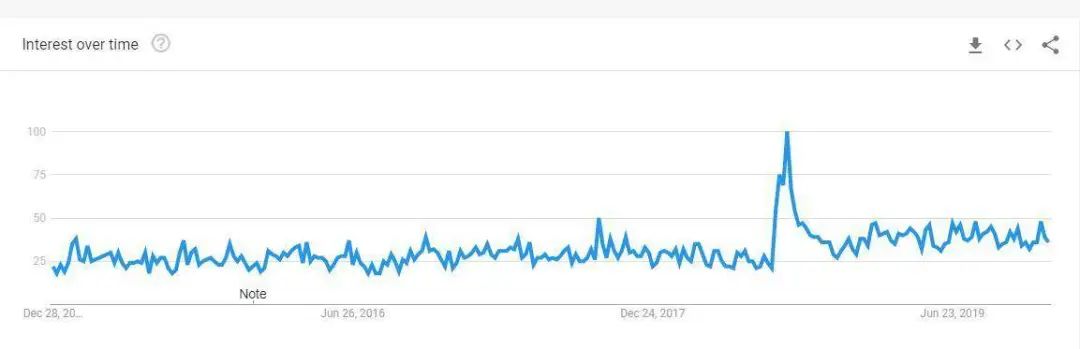 2023年热门编程语言排行榜,编程新语言排行榜