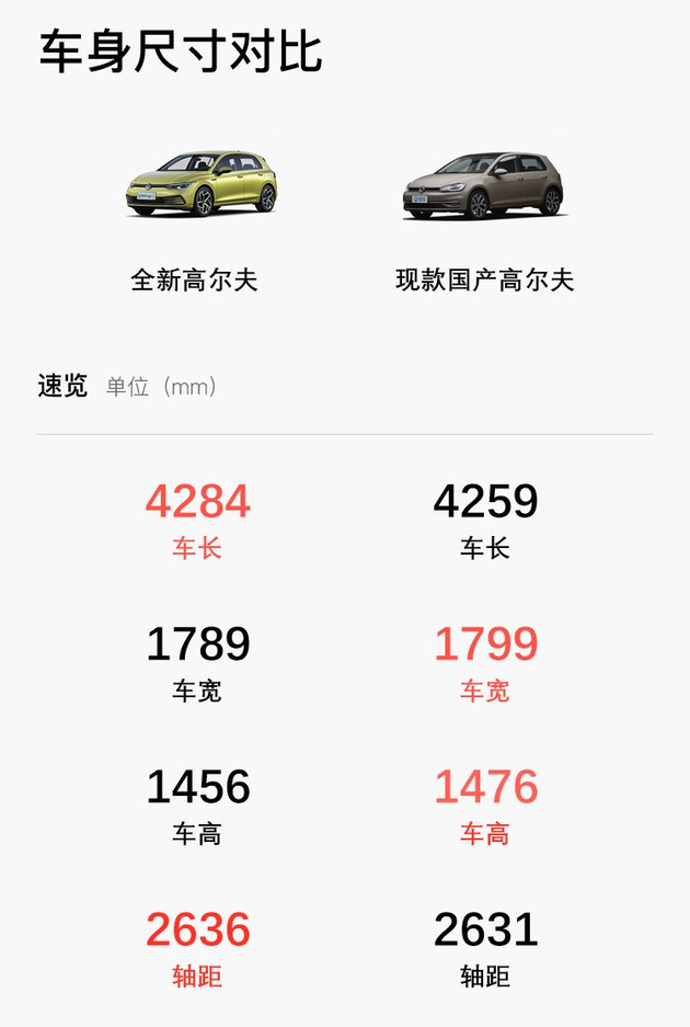 大众高尔夫2023款1.2t怎么样,大众新高尔夫2020款试驾