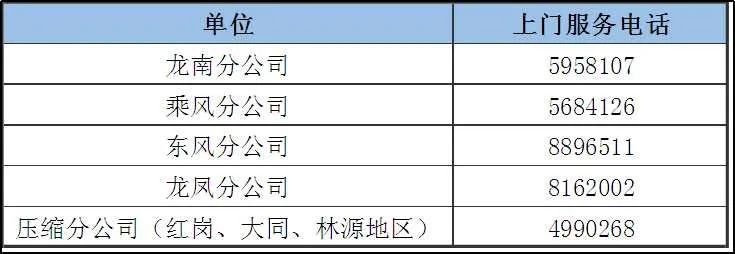 大连开发区燃气报修电话,上海燃气公司报修电话