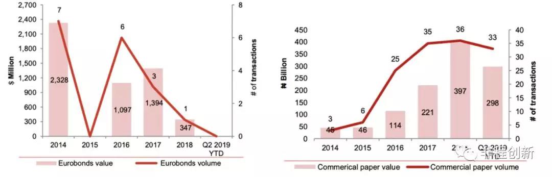 非洲十国创投市场调研报告——尼日利亚