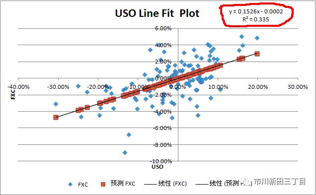加拿大元对美元汇率,加拿大元对人民币汇率