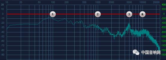 如何让声音均衡,五段声音均衡器怎样调节最佳