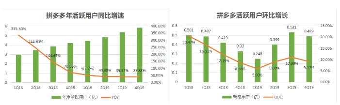 便宜手机推荐学生党拼多多,在拼多多买手机真的放心吗