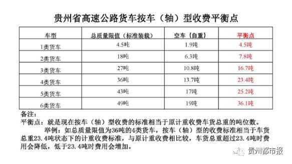 贵州etc最新政策,贵州etc新政策