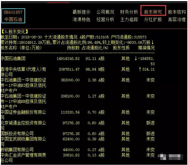 一位犹太人告诉你:一旦筹码集中度达到12%,就是主力在叫你进场,全仓买进是唯一的选择,飙升在即