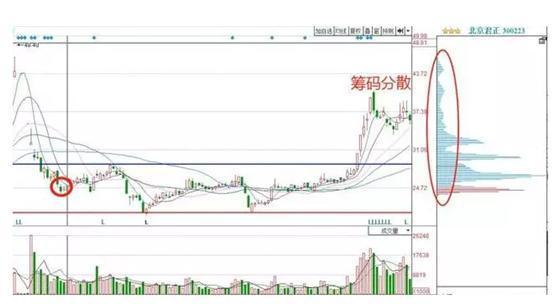 一位犹太人告诉你:一旦筹码集中度达到12%,就是主力在叫你进场,全仓买进是唯一的选择,飙升在即
