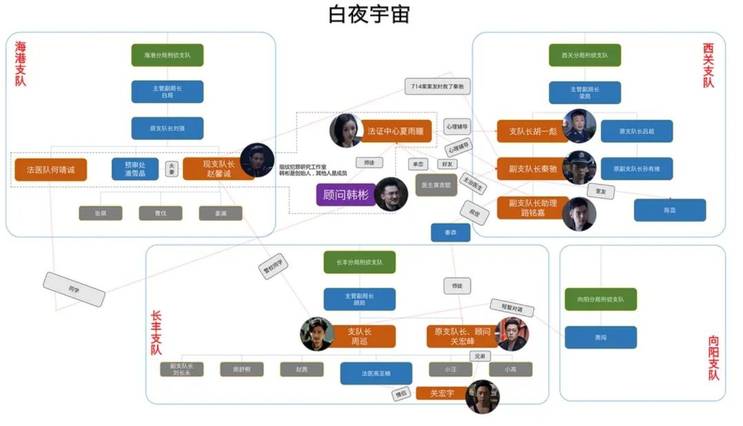 张译主演重生免费观看,怎么评价张译主演的重生
