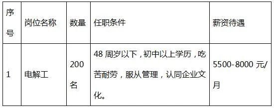 【网上招聘会】蒙牛、顺丰、小尾羊...百余个职位等着你来！