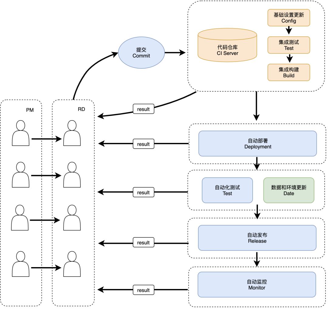 美团外卖持续交付的前世今生,美团外卖的发展过程中的问题