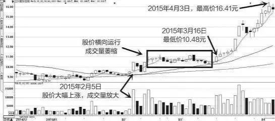 股市如果不加仓跌跌涨涨会怎么样,中国股市这么跌不怕美元抄底吗