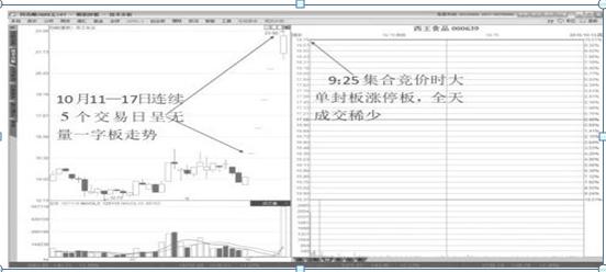 现在股市涨停板限制,股票如果卖不出去怎么办