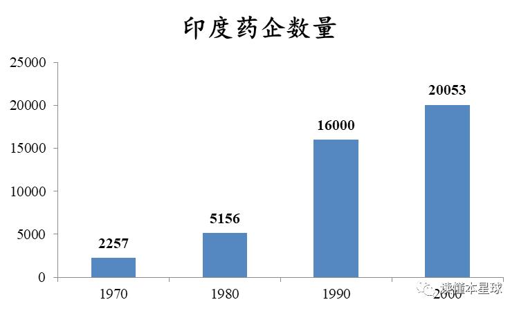印度为何能成为世界药厂,印度为什么是世界药房