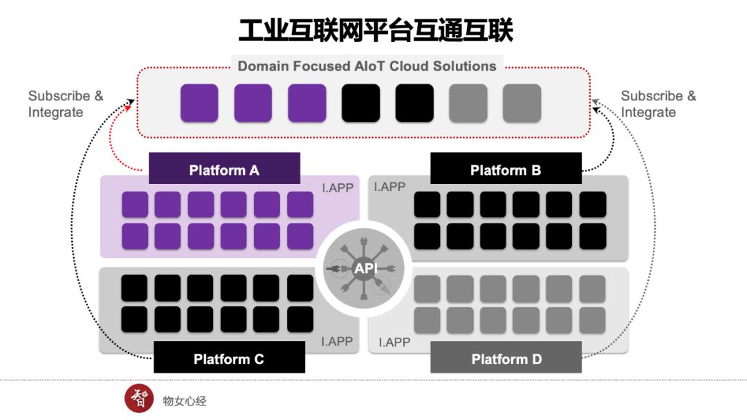 bat在工业互联网中的作用,工业互联网时代谁将站上风口